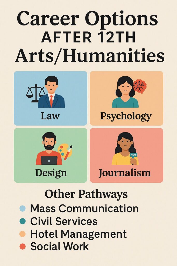 Career_Options_Arts_Under_1MB_Final | Career Voyage - AI Backed Career Counselling Options After 12th Arts/Humanities