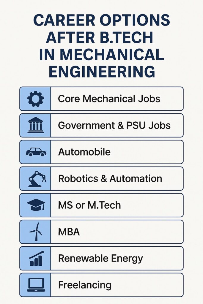 Career Options After B.Tech in Mechanical Engineering