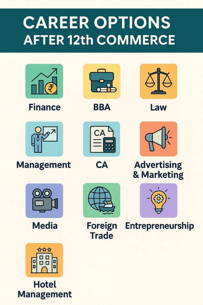 career options after 12 with commerce