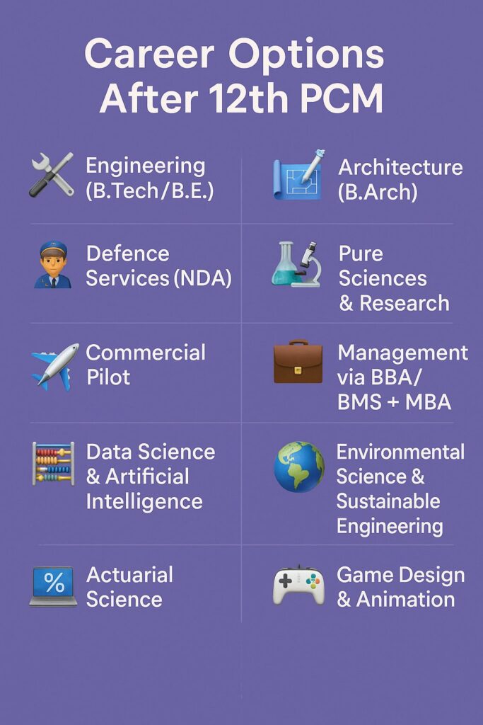 Career Options after 12 with PCM
